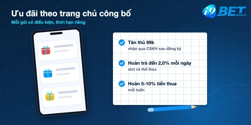 Ưu đãi I9bet theo trang chủ công bố: tân thủ 99k, hoàn trả đến 2,0% mỗi ngày, hoàn 5-10% tiền thua mỗi tuần