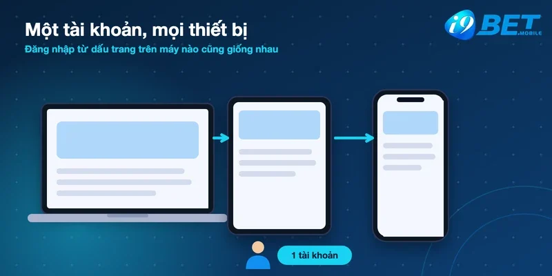 Một tài khoản I9bet đăng nhập trên laptop, máy tính bảng và điện thoại